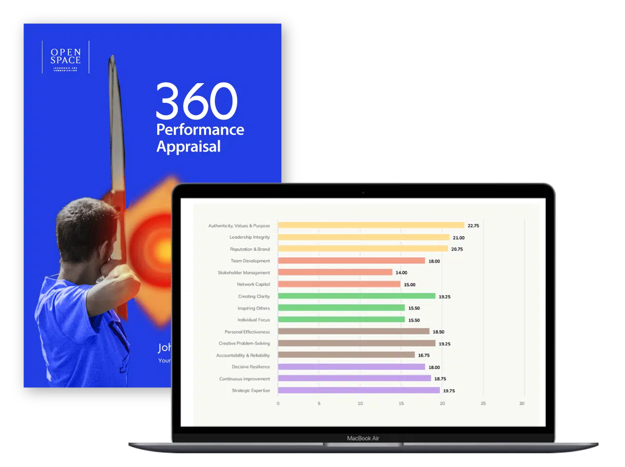 360 Feedback Assessment & Leadership Development | Open Space